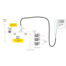 Заредете изображение във визуализатора на галерията – Водомер електронен Hunter HC Flow Meter
